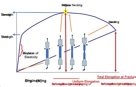 tear resistance vs tensile strength